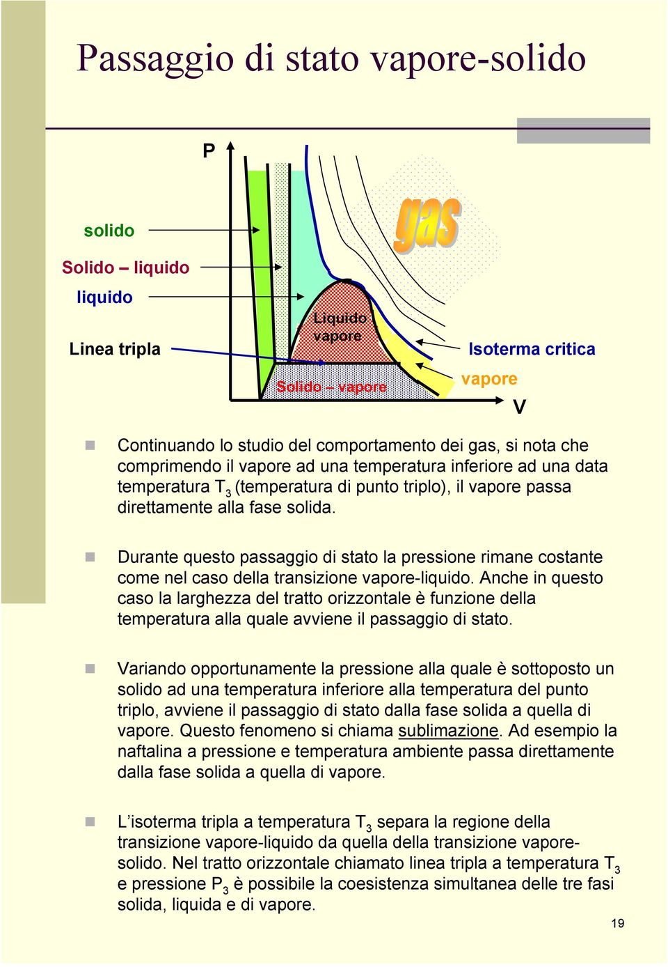 Durante questo passaggio di stato la pressione rimane costante come nel caso della transizione vapore-liquido.