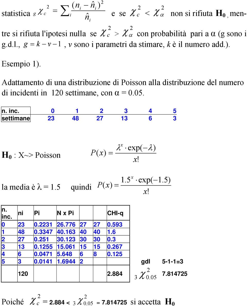 la media è λ 1.5 quidi 1.5 P( x) x exp( 1.5) x!. ic. i Pi N x Pi CHI-q 0 3 0.31 6.776 7 7 0.593 1 48 0.3347 40.163 40 40 1.6 7 0.51 30.13 30 30 0.3 3 13 0.155 15.