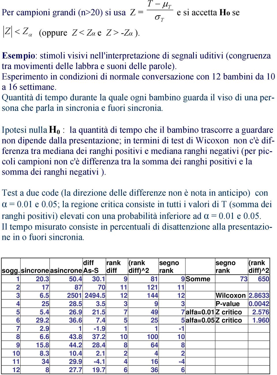 Esperimeto i codizioi di ormale coversazioe co 1 bambii da 10 a 16 settimae. Quatità di tempo durate la quale ogi bambio guarda il viso di ua persoa che parla i sicroia e fuori sicroia.