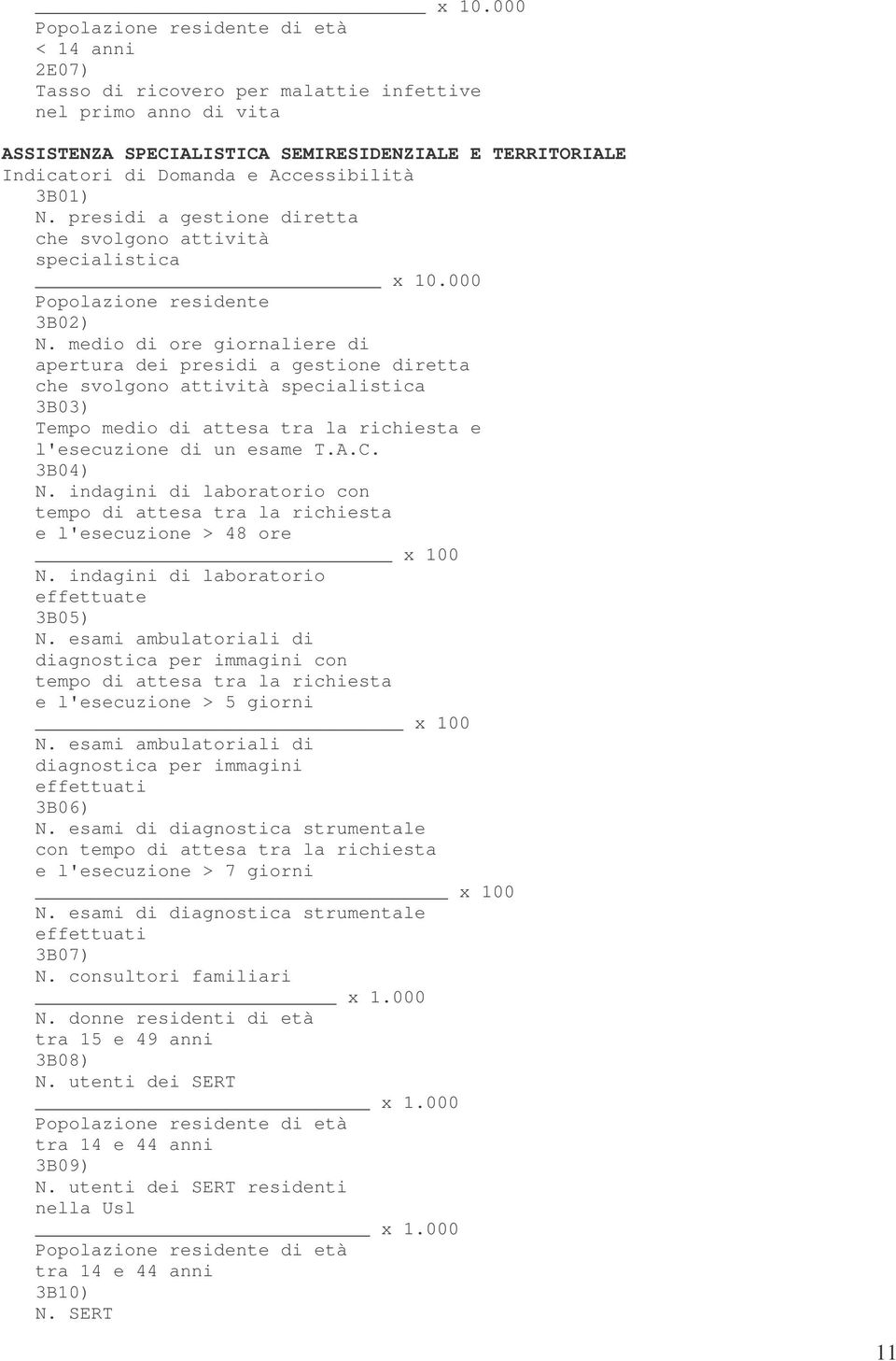 medio di ore giornaliere di apertura dei presidi a gestione diretta che svolgono attività specialistica 3B03) Tempo medio di attesa tra la richiesta e l'esecuzione di un esame T.A.C. 3B04) N.