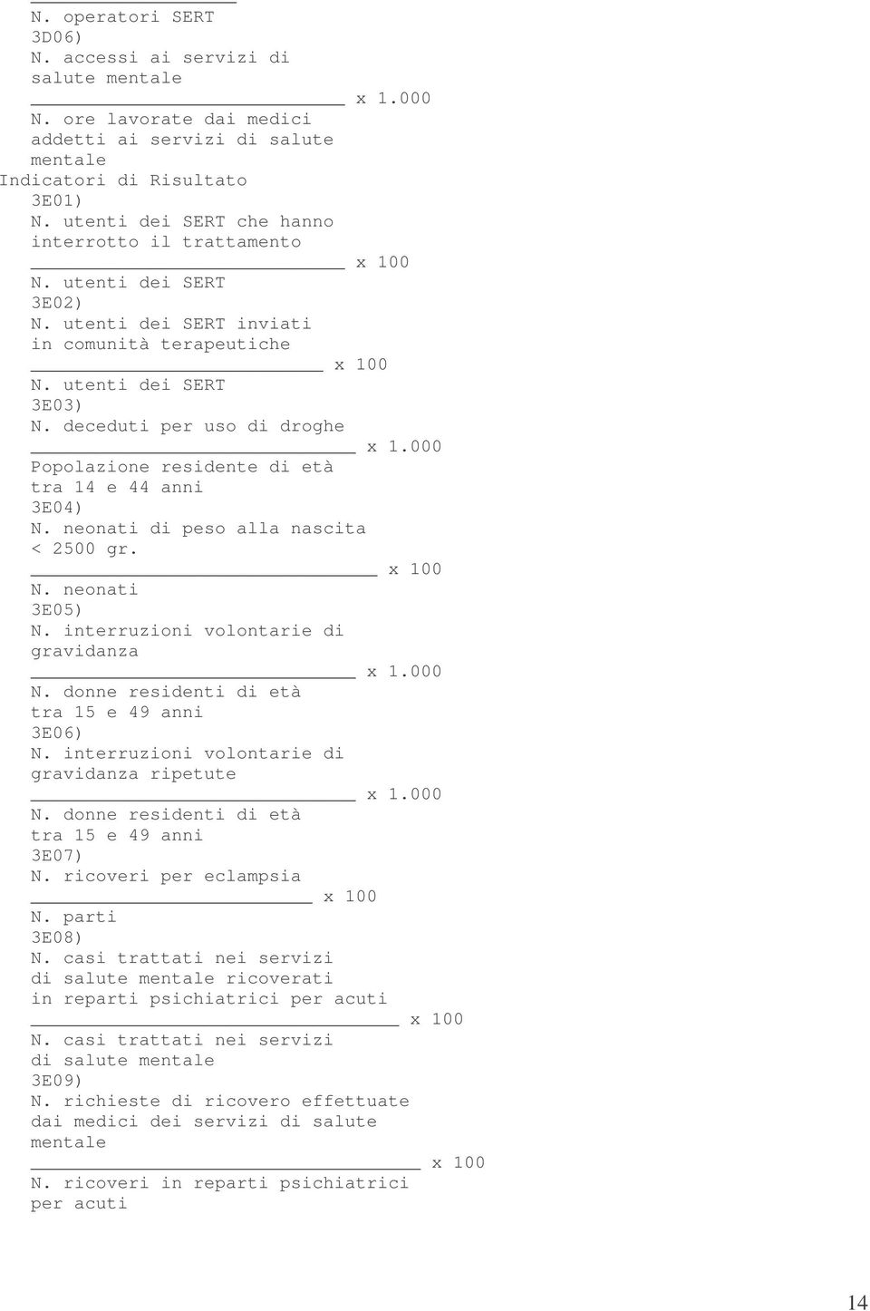 000 di età tra 14 e 44 anni 3E04) N. neonati di peso alla nascita < 2500 gr. x 100 N. neonati 3E05) N. interruzioni volontarie di gravidanza x 1.000 N. donne residenti di età tra 15 e 49 anni 3E06) N.