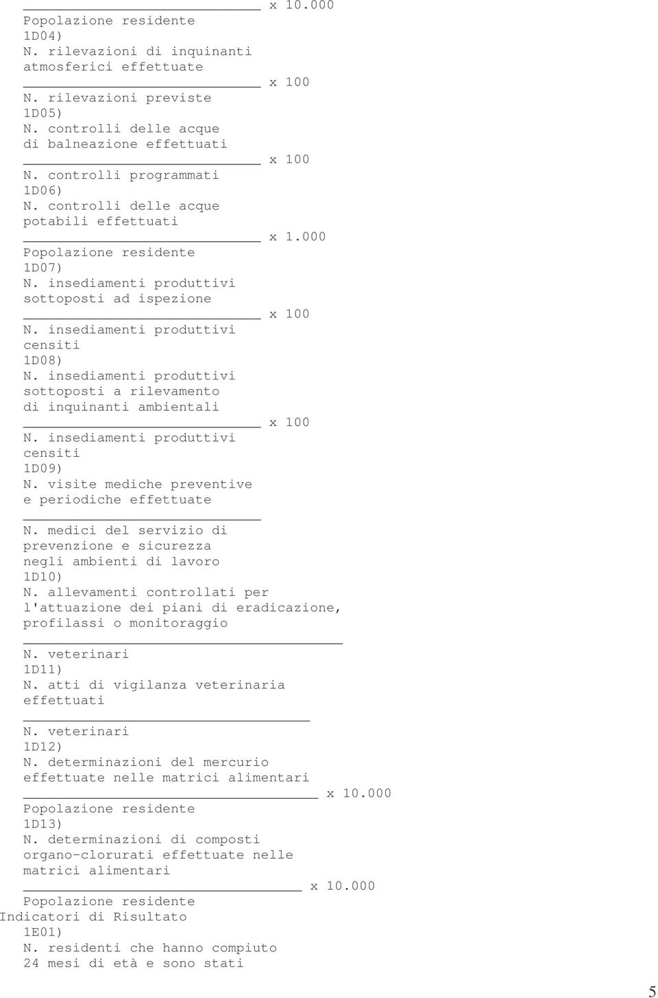 insediamenti produttivi sottoposti a rilevamento di inquinanti ambientali x 100 N. insediamenti produttivi censiti 1D09) N. visite mediche preventive e periodiche effettuate N.