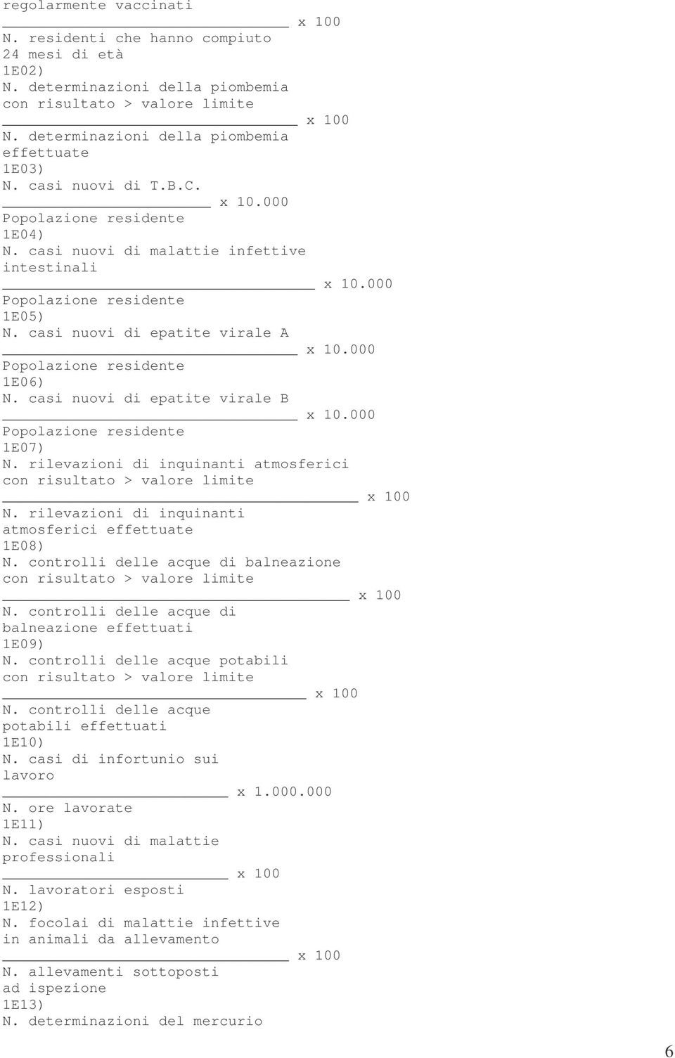 000 1E06) N. casi nuovi di epatite virale B x 10.000 1E07) N. rilevazioni di inquinanti atmosferici con risultato > valore limite x 100 N. rilevazioni di inquinanti atmosferici effettuate 1E08) N.