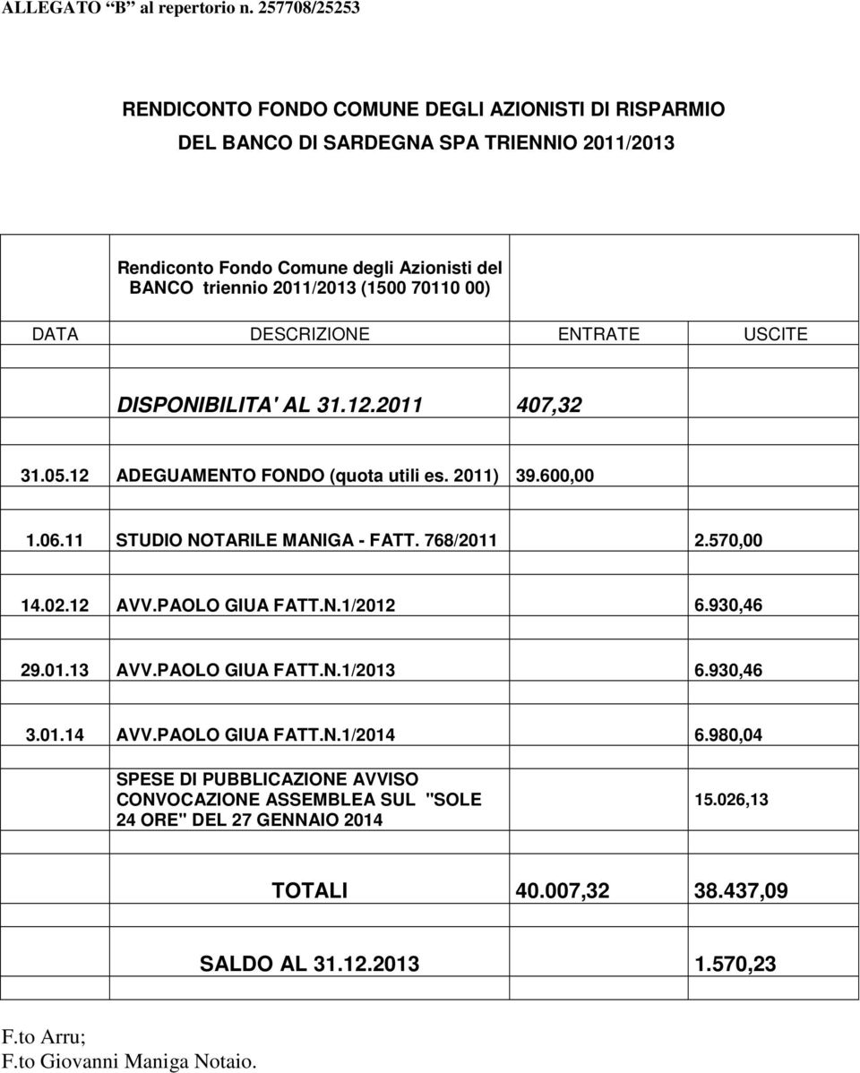 70110 00) DATA DESCRIZIONE ENTRATE USCITE DISPONIBILITA' AL 31.12.2011 407,32 31.05.12 ADEGUAMENTO FONDO (quota utili es. 2011) 39.600,00 1.06.11 STUDIO NOTARILE MANIGA - FATT.