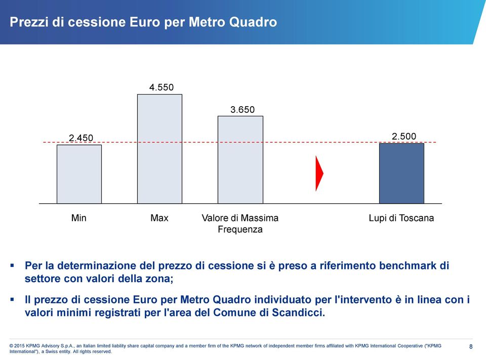 cessione si è preso a riferimento benchmark di settore con valori della zona; Il prezzo di