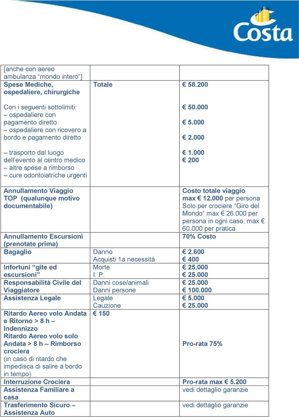 000 200 Annullamento Viaggio TOP (qualunque motivo documentabile) Annullamento Escursioni (prenotate prima) Bagaglio Infortuni gite ed escursioni Responsabilità Civile del Viaggiatore Assistenza