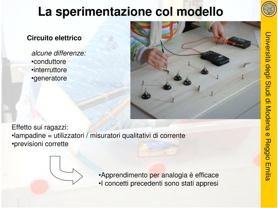 utilizzatori / misuratori qualitativi di corrente previsioni corrette