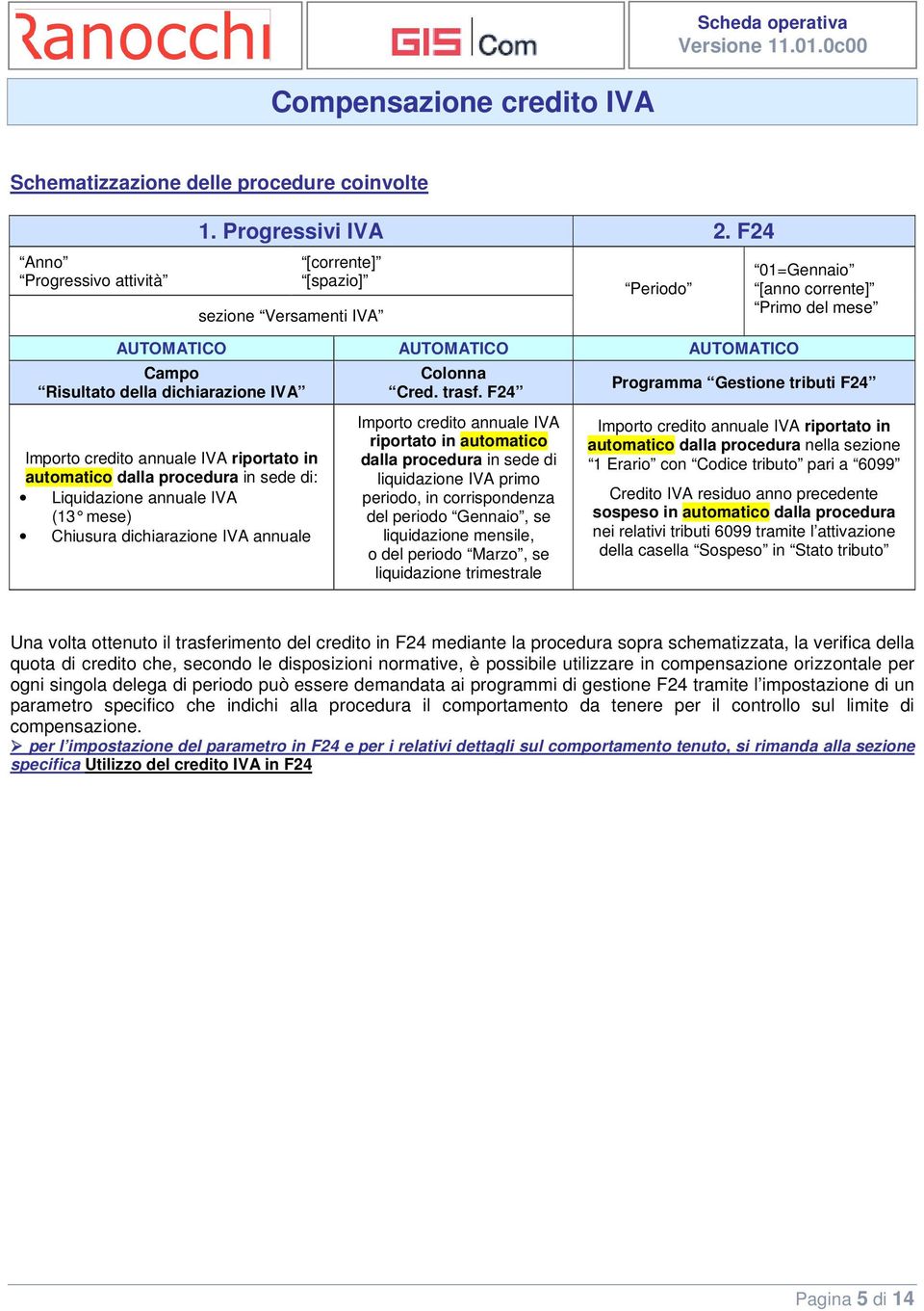 F24 Programma Gestione tributi F24 Importo credito annuale IVA riportato in automatico dalla procedura in sede di: Liquidazione annuale IVA (13 mese) Chiusura dichiarazione IVA annuale Importo