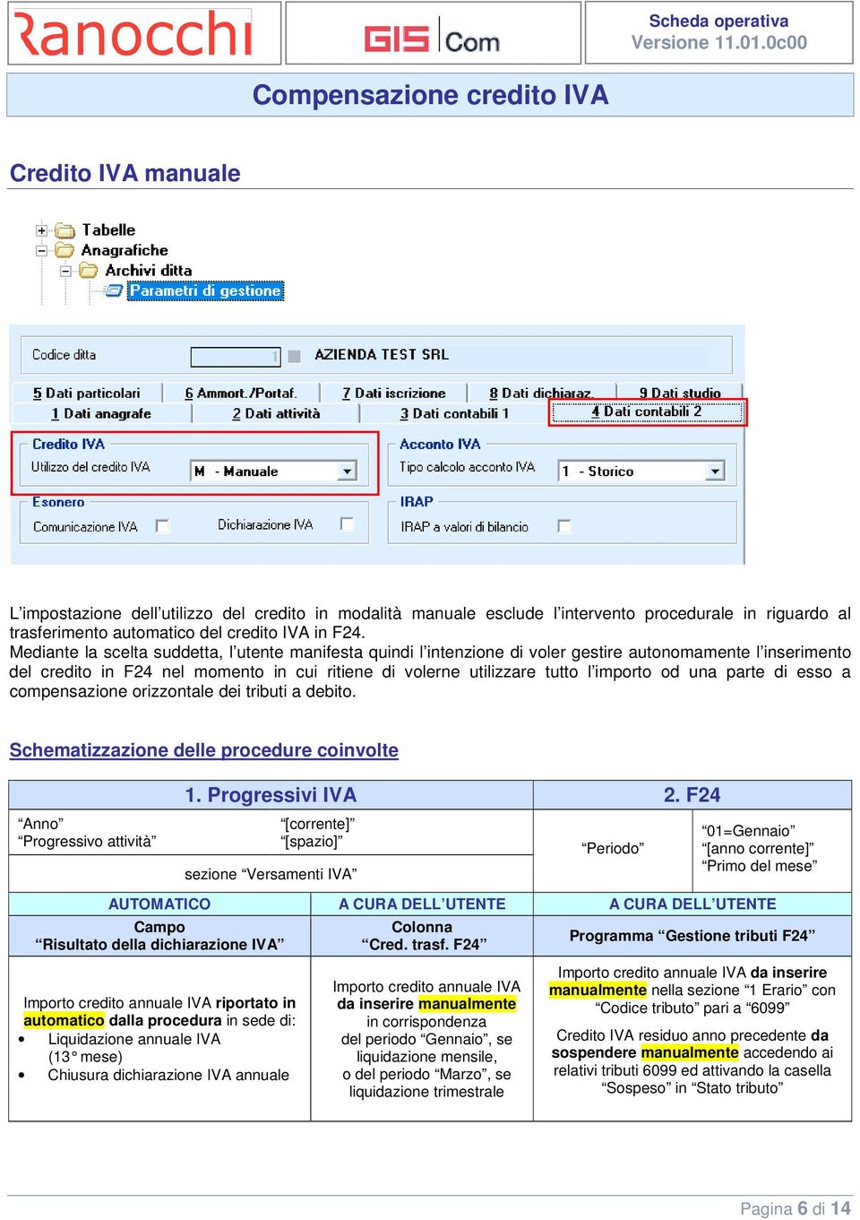 una parte di esso a compensazione orizzontale dei tributi a debito. Schematizzazione delle procedure coinvolte Anno Progressivo attività 1. Progressivi IVA 2.