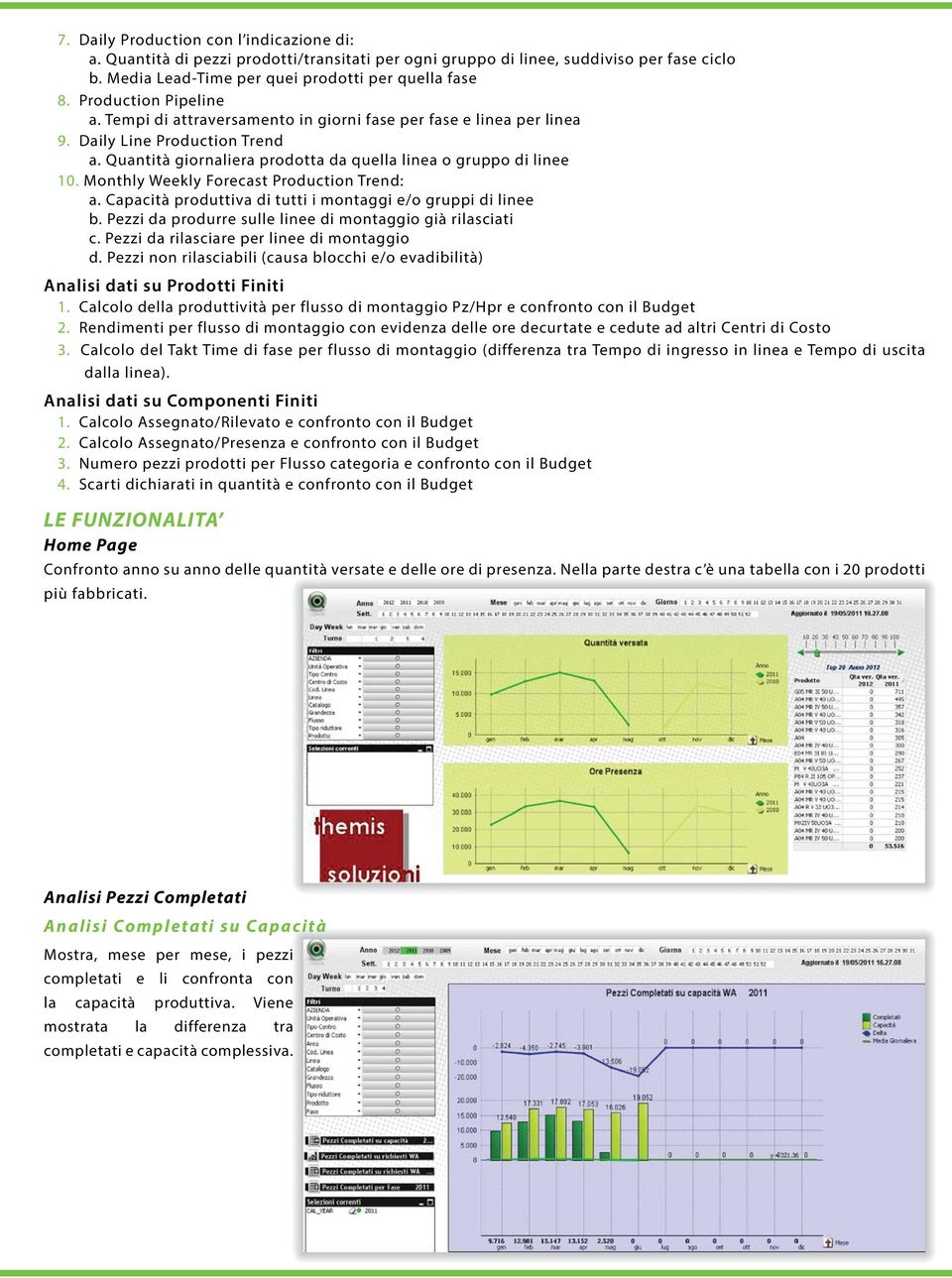 Monthly Weekly Forecast Production Trend: a. Capacità produttiva di tutti i montaggi e/o gruppi di linee b. Pezzi da produrre sulle linee di montaggio già rilasciati c.