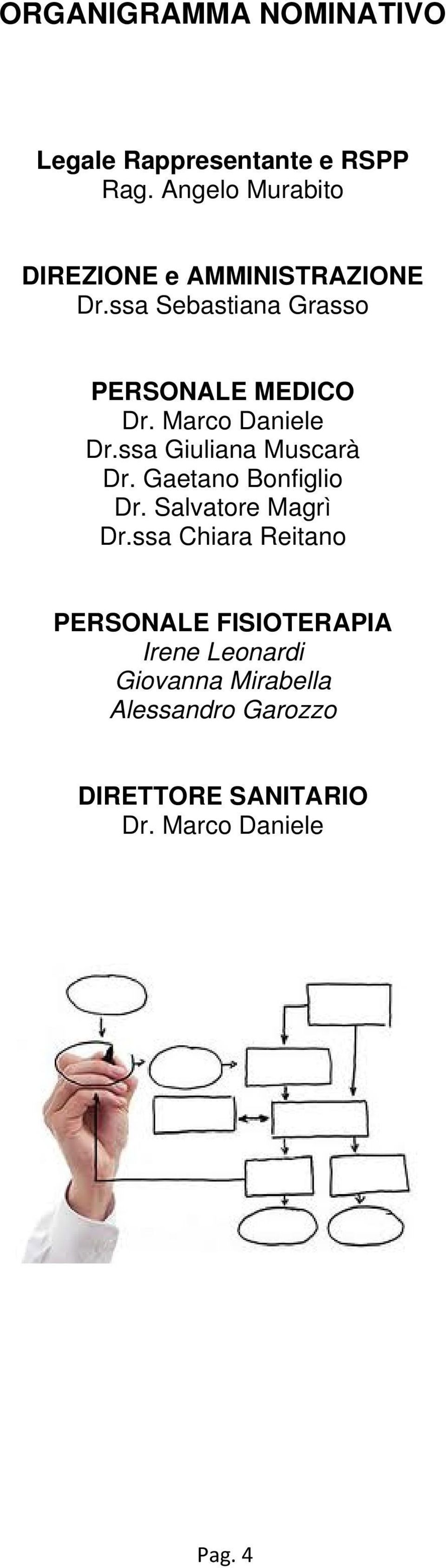 Marco Daniele Dr.ssa Giuliana Muscarà Dr. Gaetano Bonfiglio Dr. Salvatore Magrì Dr.