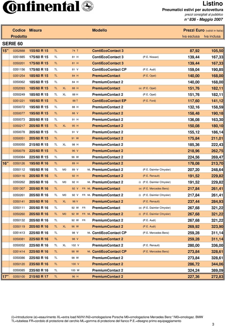 E. Opel) 151,76 182,11 0350249 185/60 R 15 TL XL 88 H PremiumContact 2 (P.E. Opel) 151,76 182,11 0351221 195/60 R 15 TL 88 T ContiEcoContact EP (P.E. Ford) 117,60 141,12 0350072 195/60 R 15 TL 88 H