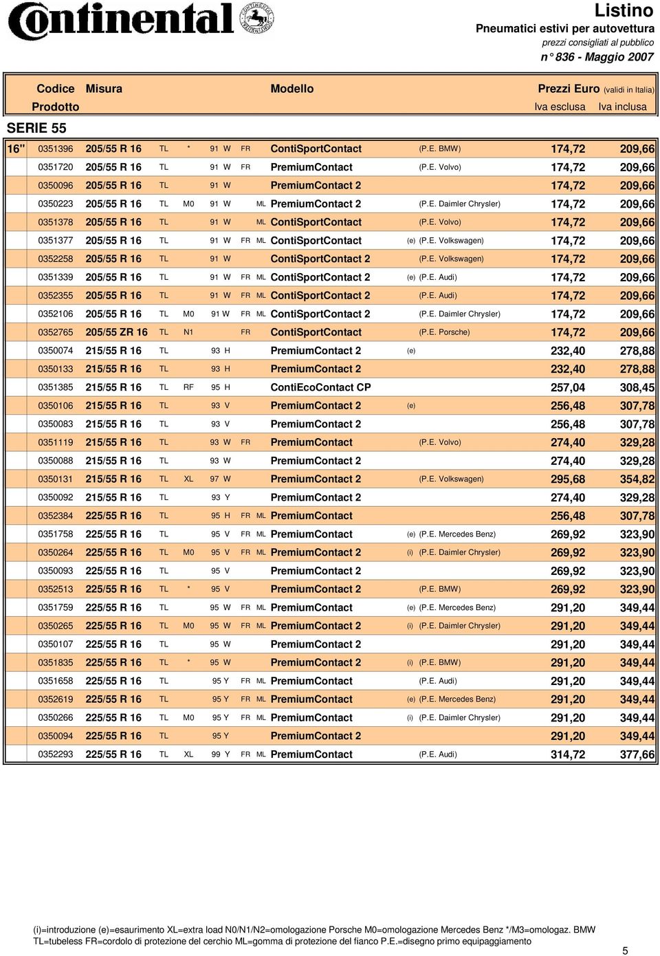 E. Volkswagen) 174,72 209,66 0351339 205/55 R 16 TL 91 W FR ML ContiSportContact 2 (e) (P.E. Audi) 174,72 209,66 0352355 205/55 R 16 TL 91 W FR ML ContiSportContact 2 (P.E. Audi) 174,72 209,66 0352106 205/55 R 16 TL M0 91 W FR ML ContiSportContact 2 (P.