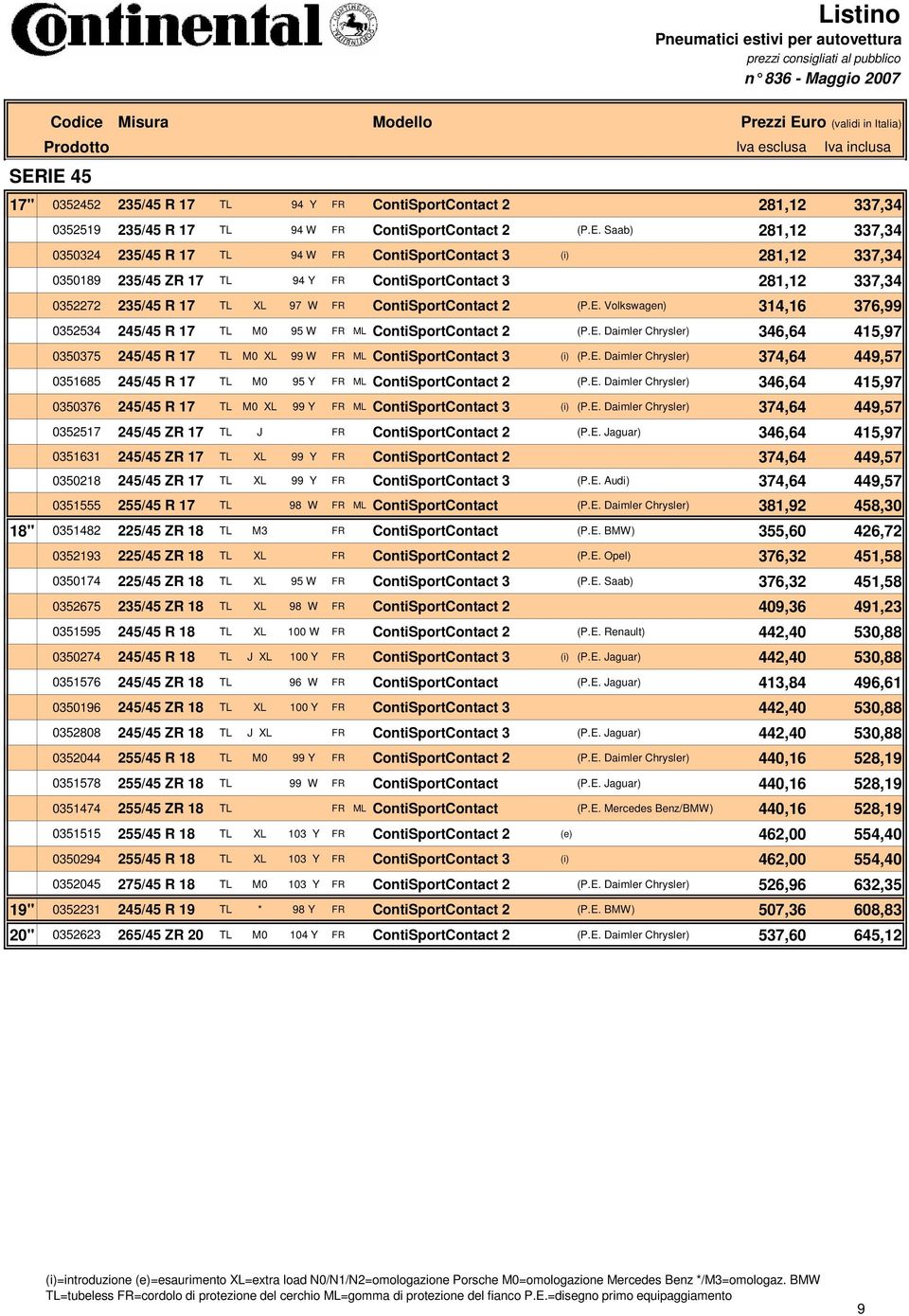 ContiSportContact 3 (i) 281,12 337,34 0350189 235/45 ZR 17 TL 94 Y FR ContiSportContact 3 281,12 337,34 0352272 235/45 R 17 TL XL 97 W FR ContiSportContact 2 (P.E.