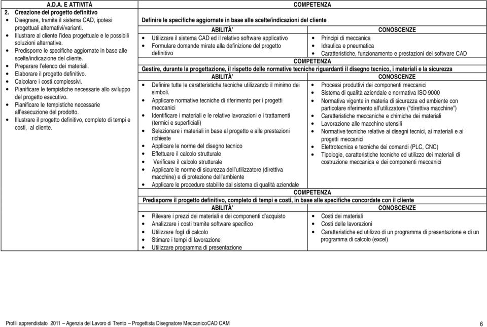 Elaborare il progetto definitivo. Calcolare i costi complessivi. Pianificare le tempistiche necessarie allo sviluppo del progetto esecutivo.