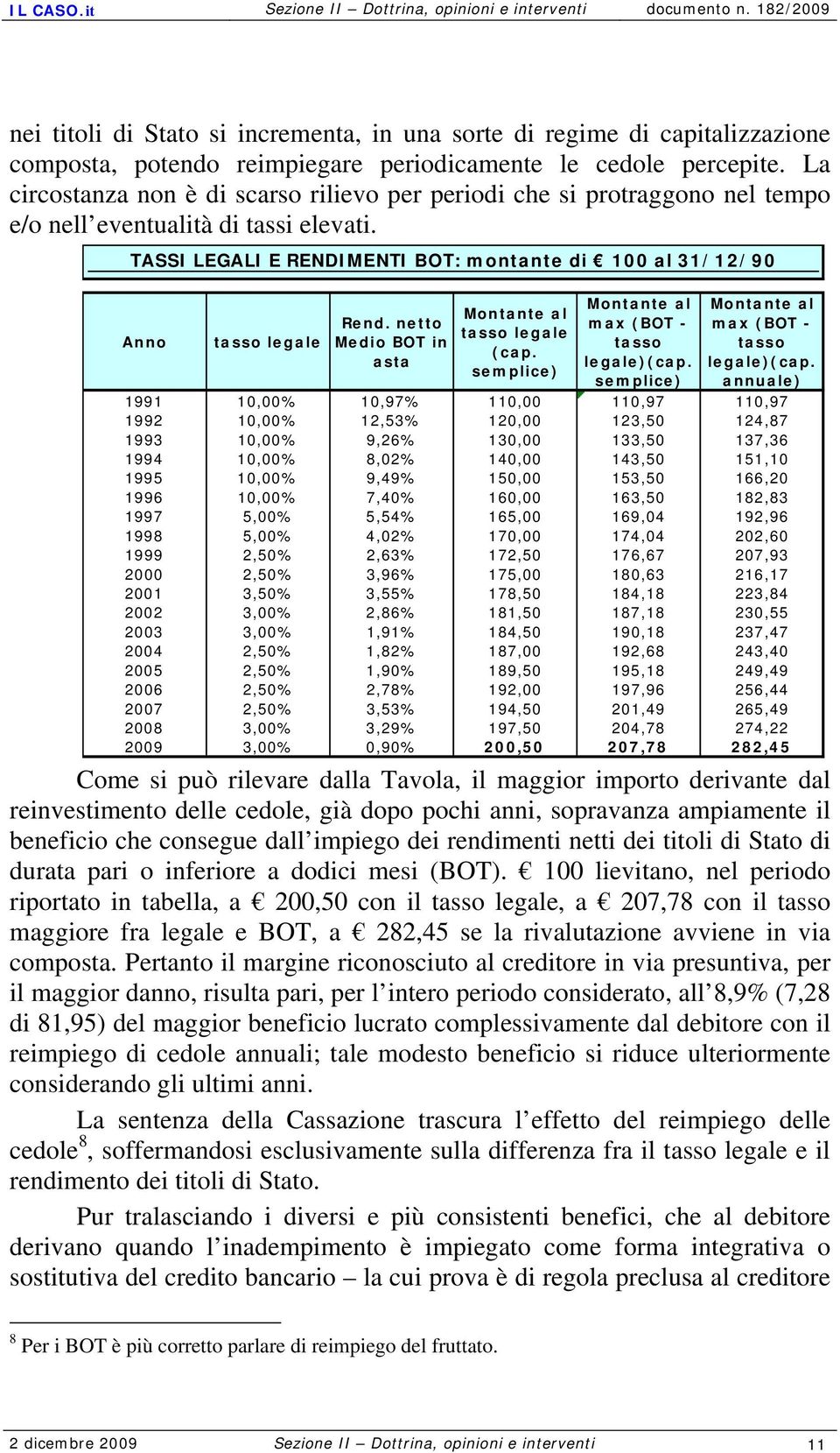 TASSI LEGALI E RENDIMENTI BOT: montante di 100 al 31/12/90 Anno tasso legale Rend. netto Medio BOT in asta Montante al tasso legale (cap. semplice) Montante al max (BOT - tasso legale)(cap.