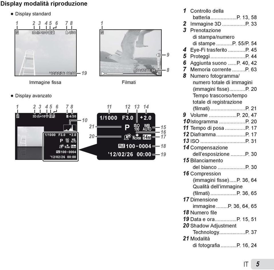 0 21 20 ISO 100 WB NORM 14M FILE 100 0004 12/02/26 00:00 9 8 15 16 17 18 19 1 Controllo della batteria...p. 13, 58 2 Immagine 3D...P. 33 3 Prenotazione di stampa/numero di stampe...p. 55/P.