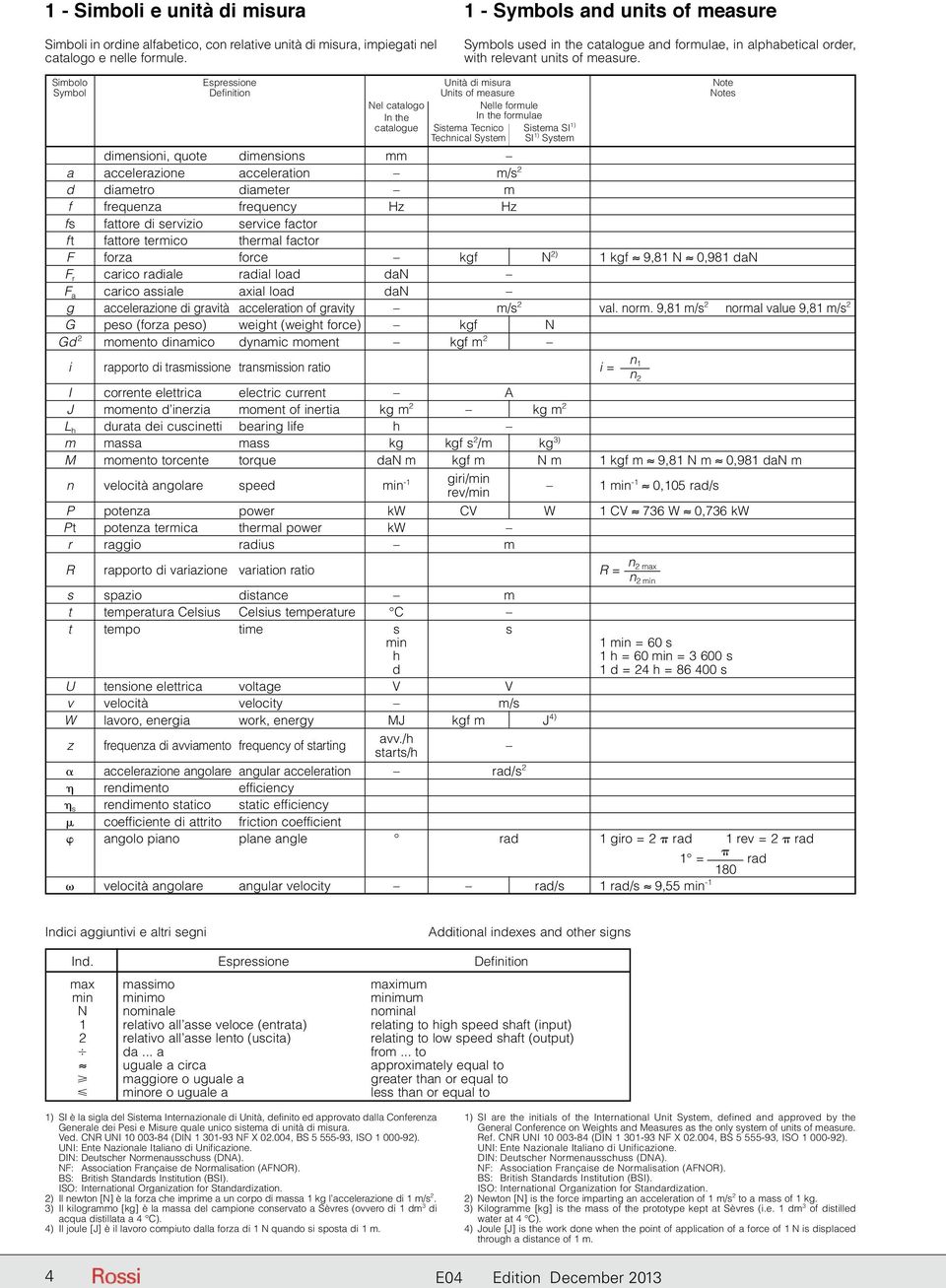 Simbolo Espressione Unità di misura Note Symbol Definition Units of measure Notes Nel catalogo Nelle formule In the In the formulae catalogue Sistema Tecnico Sistema SI 1) Technical System SI 1)