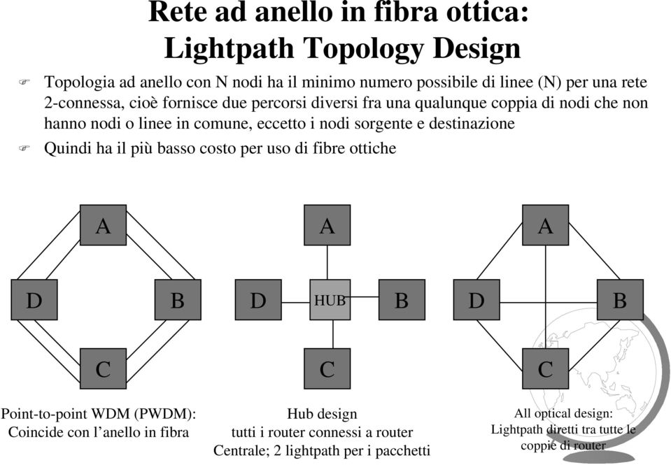 destinazione Quindi ha il più basso costo per uso di fibre ottiche A A A D B D HUB B D B C C C Point-to-point WDM (PWDM): Coincide con l anello in