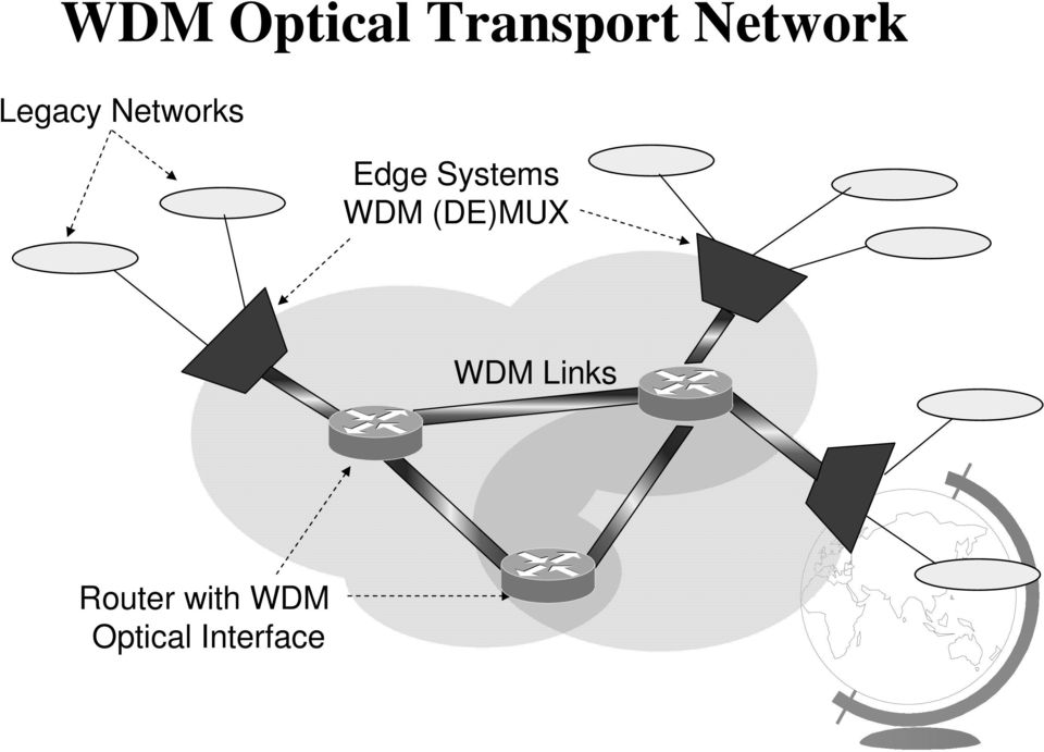 Systems WDM (DE)MUX WDM