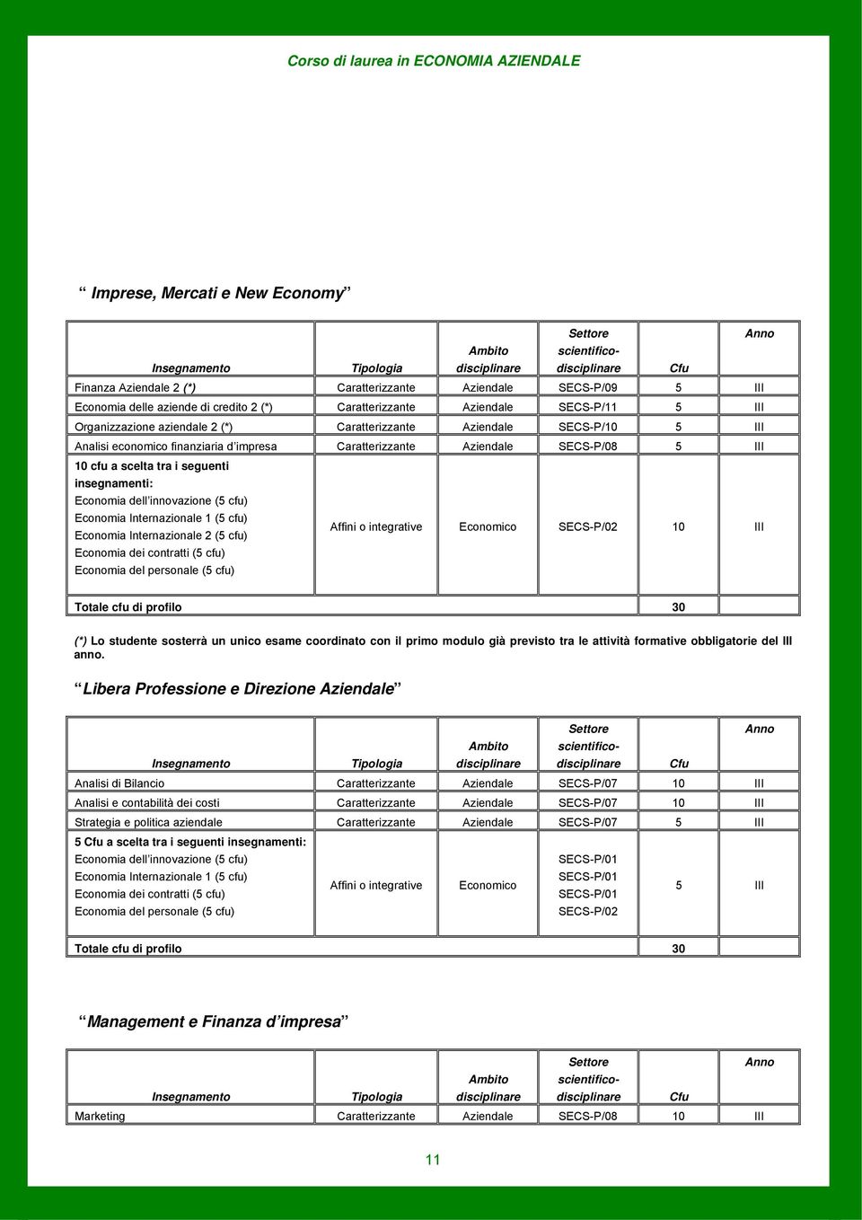 2 (*) Caratterizzante Aziendale SECS-P/09 5 III Economia delle aziende di credito 2 (*) Caratterizzante Aziendale SECS-P/11 5 III Organizzazione aziendale 2 (*) Caratterizzante Aziendale SECS-P/10 5