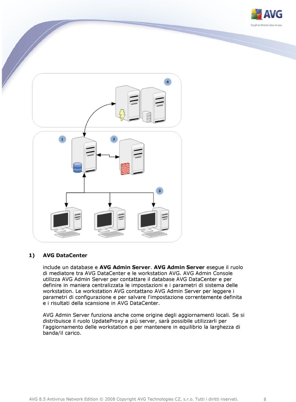 Le workstation AVG contattano AVG Admin Server per leggere i parametri di configurazione e per salvare l'impostazione correntemente definita e i risultati della scansione in AVG DataCenter.