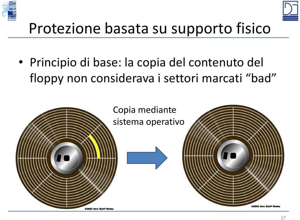 contenuto del floppy non considerava i