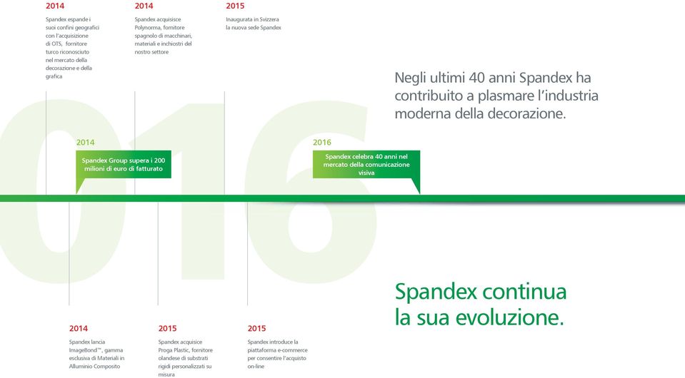 Spandex celebra 40 anni nel mercato della comunicazione visiva 16Negli 2015 Inaugurata in Svizzera la nuova sede Spandex 2014 2016 Spandex Group supera i 200 milioni di euro di fatturato 2015 Spandex
