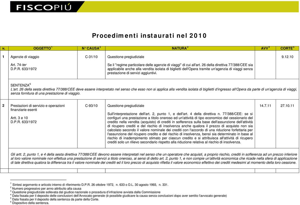 26 della sesta direttiva 77/388/CEE deve essere interpretato nel senso che esso non si applica alla vendita isolata di biglietti d ingresso all Opera da parte di un agenzia di viaggi, senza fornitura