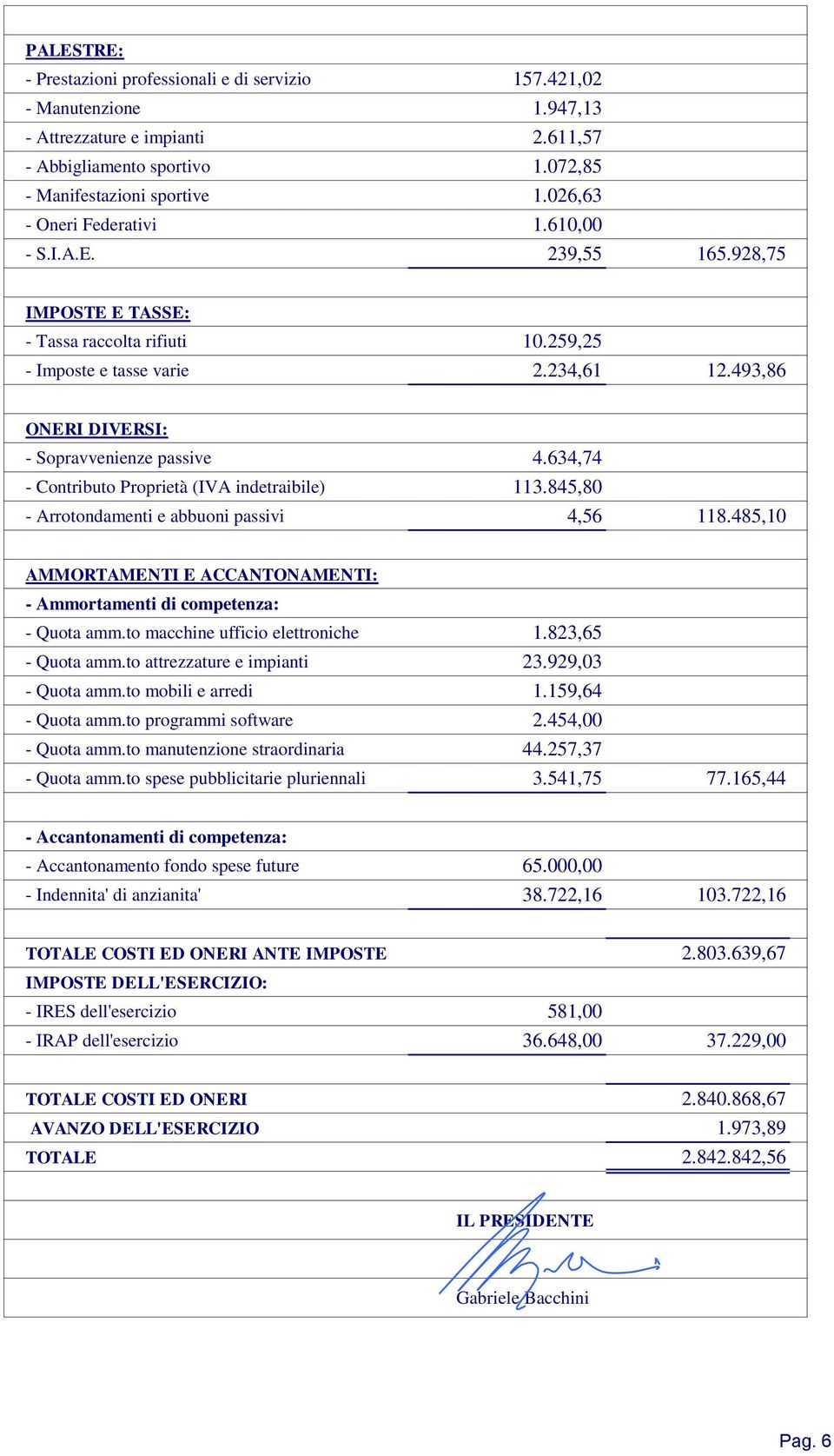 493,86 ONERI DIVERSI: - Sopravvenienze passive 4.634,74 - Contributo Proprietà (IVA indetraibile) 113.845,80 - Arrotondamenti e abbuoni passivi 4,56 118.