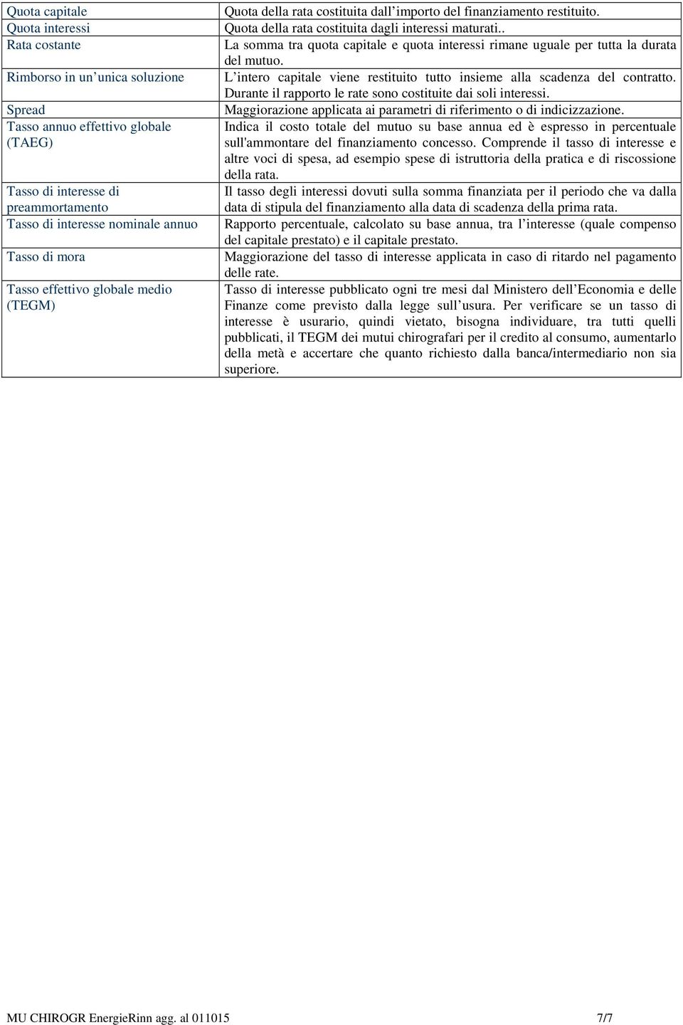 . La somma tra quota capitale e quota interessi rimane uguale per tutta la durata del mutuo. L intero capitale viene restituito tutto insieme alla scadenza del contratto.