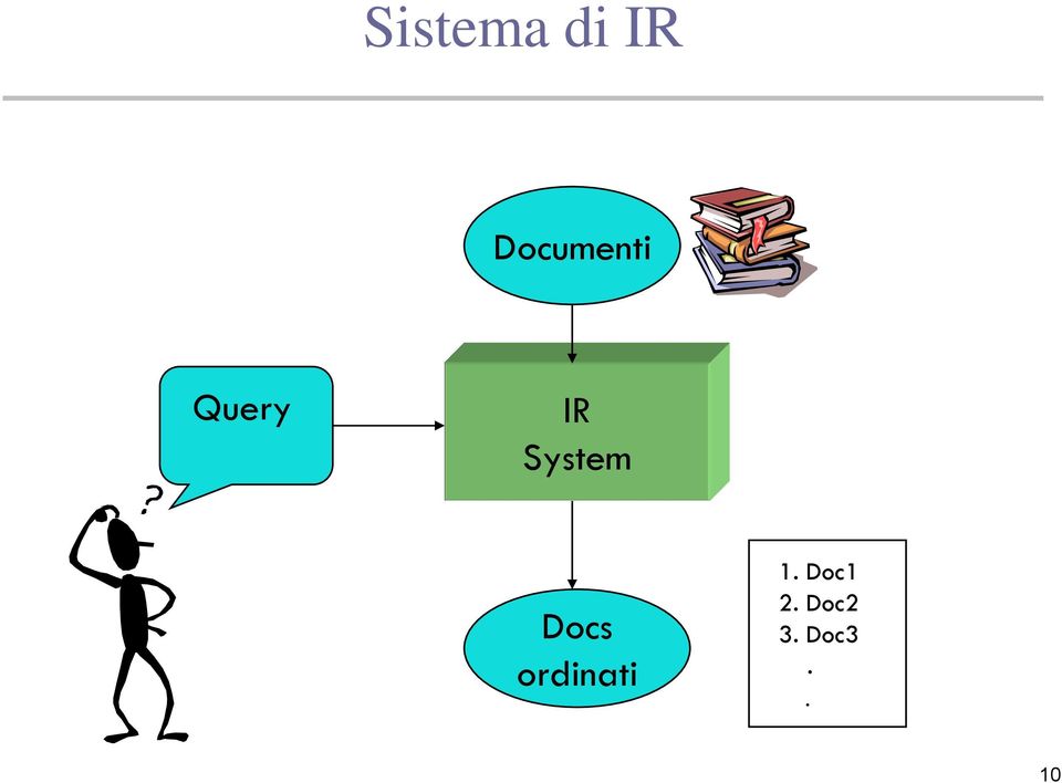 System Docs ordinati