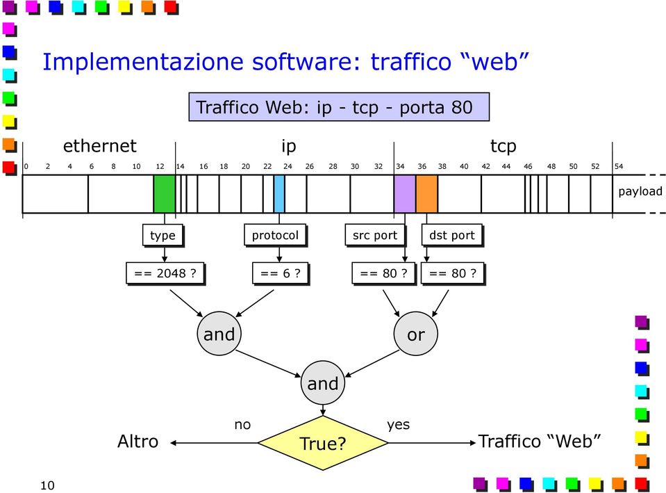 38 40 42 44 46 48 50 52 54 payload type protocol src port dst port ==