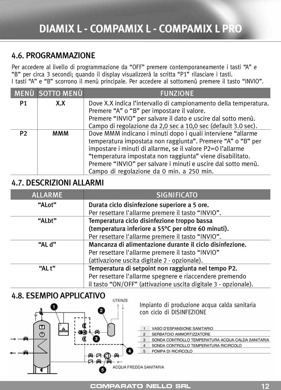 I tasti A e B scorrono il menù principale. Per accedere al sottomenù premere il tasto INVIO. MENÙ SOTTO MENÙ FUNZIONE P1 X.X Dove X.X indica l intervallo di campionamento della temperatura.