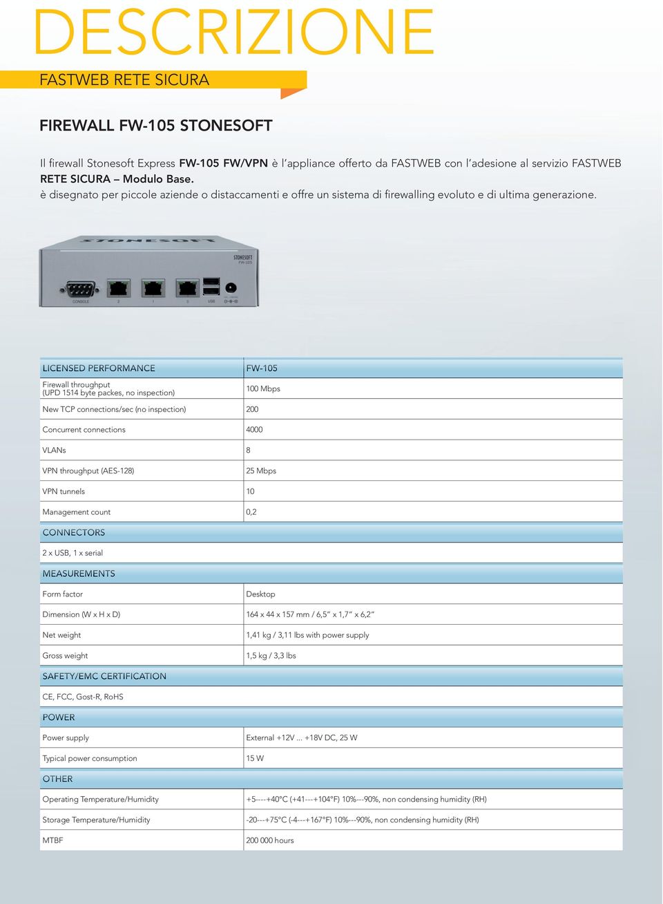 LICENSED PERFORMANCE Firewall throughput (UPD 1514 byte packes, no inspection) FW-105 100 Mbps New TCP connections/sec (no inspection) 200 Concurrent connections 4000 VLANs 8 VPN throughput (AES-128)