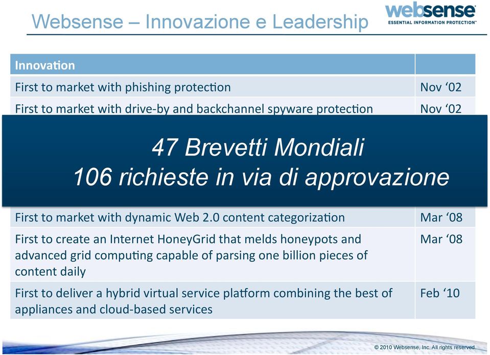Jun 07 106 richieste in via di approvazione First to deliver Web email Data bi direcional security intelligence Dec 07 First to market with dynamic Web 2.