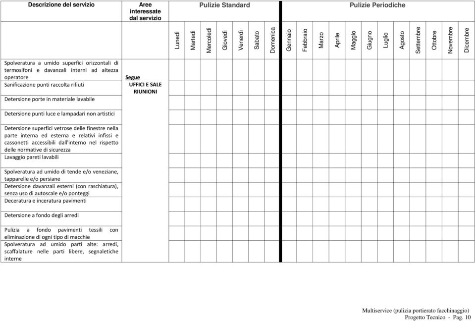 rispetto delle normative di sicurezza Lavaggio pareti lavabili Spolveratura ad umido di tende e/o veneziane, tapparelle e/o persiane Detersione davanzali esterni (con raschiatura), senza uso di