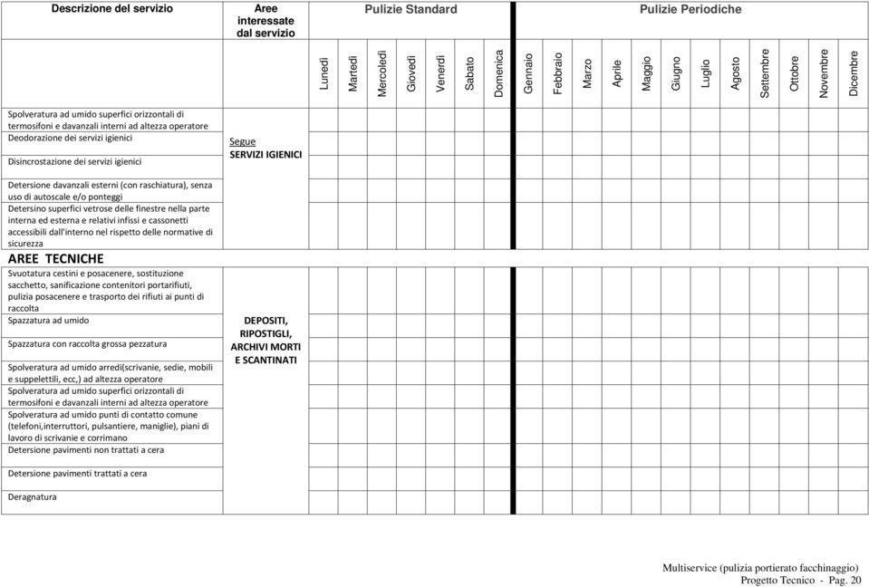 rispetto delle normative di sicurezza AREE TECNICHE Svuotatura cestini e posacenere, sostituzione sacchetto, sanificazione contenitori portarifiuti, pulizia posacenere e trasporto dei rifiuti ai