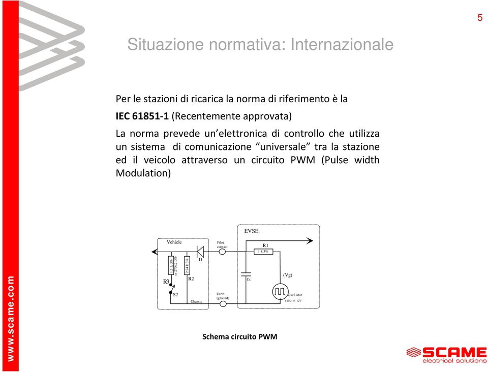 universale tra la stazione ed il veicolo attraverso un circuito PWM (Pulse width Modulation) EVSE R3 Vehicle 1.