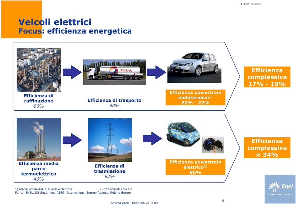 Efficienza di trasmissione 92% Efficienza powertrain elettrico 2) 80% Efficienza complessiva 34% 1) Media ponderata