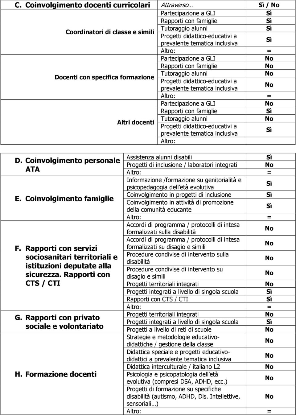 Rapporti con servizi sociosanitari territoriali e istituzioni deputate alla sicurezza. Rapporti con CTS / CTI G. Rapporti con privato sociale e volontariato H.