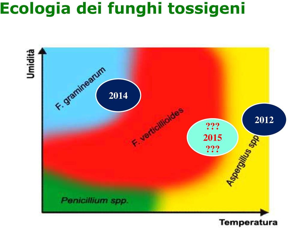 tossigeni