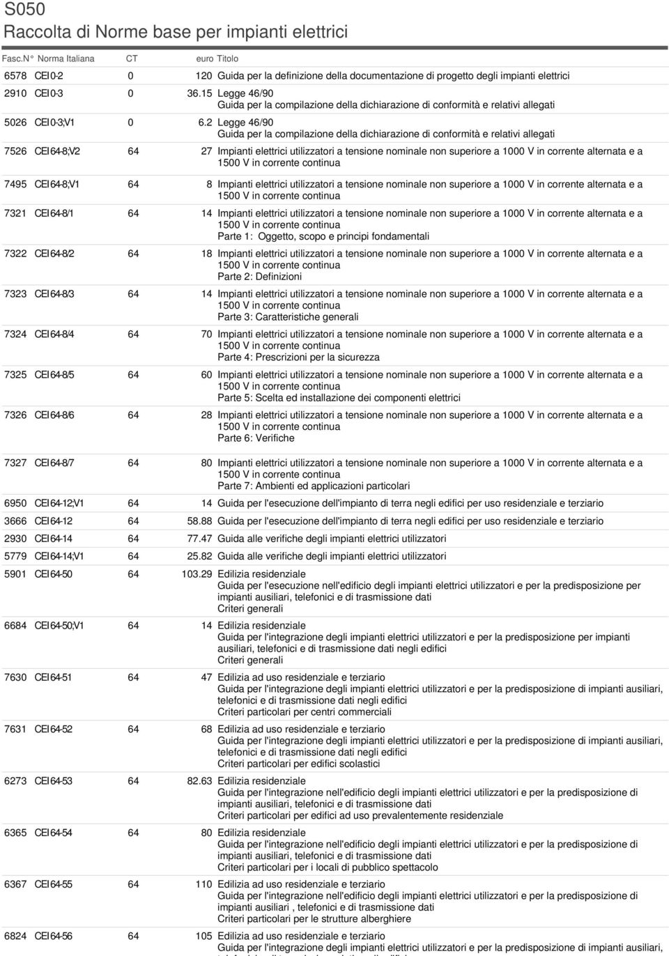 15 Legge 46/90 Guida per la compilazione della dichiarazione di conformità e relativi allegati 5026 CEI 0-3;V1 0 6.