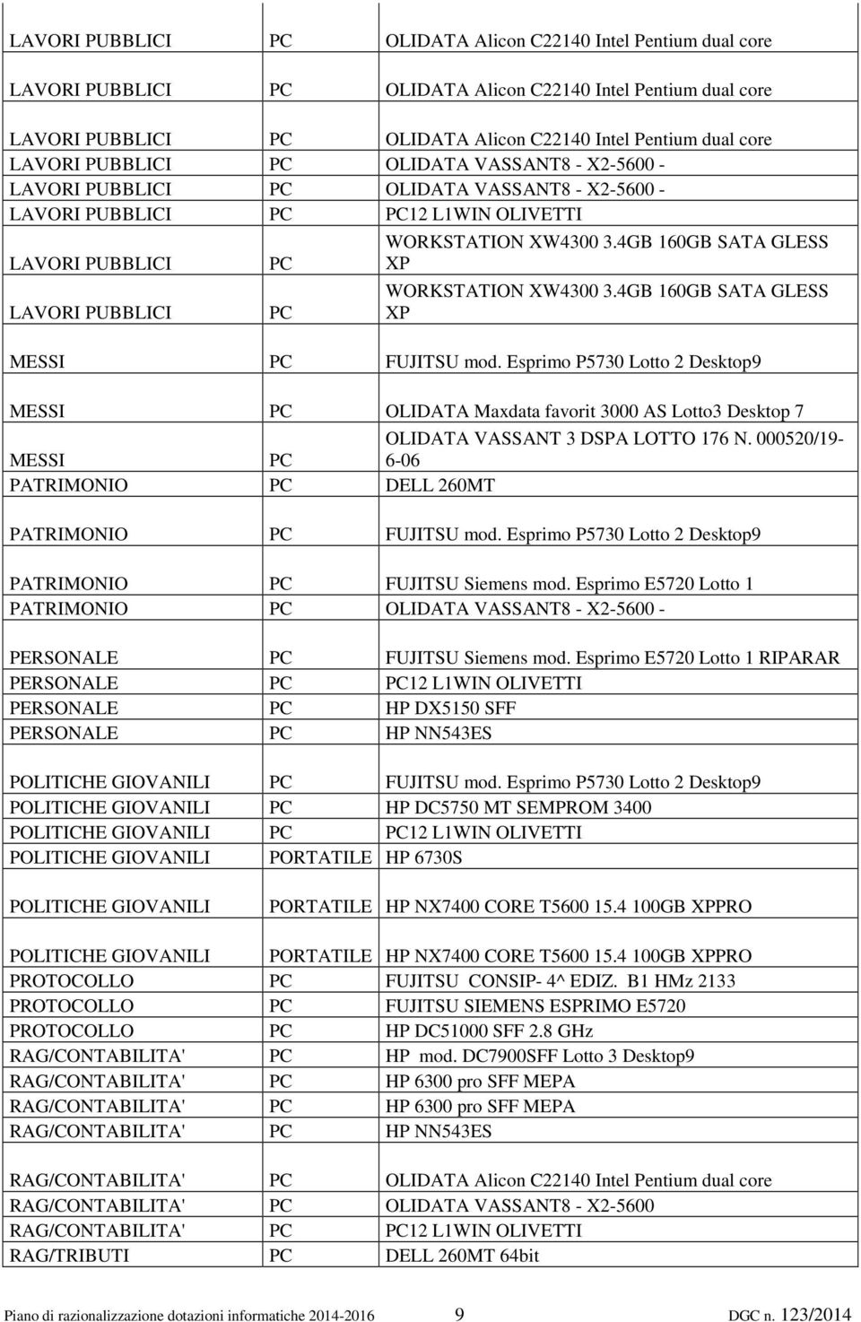 Esprimo P5730 Lotto 2 Desktop9 MESSI OLIDATA Maxdata favorit 3000 AS Lotto3 Desktop 7 MESSI OLIDATA VASSANT 3 DSPA LOTTO 176 N. 000520/19-6-06 PATRIMONIO DELL 260MT PATRIMONIO FUJITSU mod.