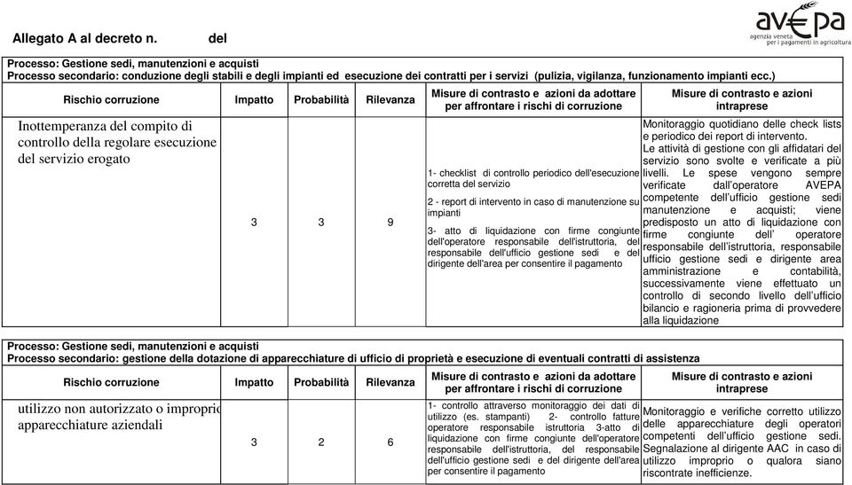 intervento in caso di manutenzione su impianti 3- atto di liquidazione con firme congiunte dell'operatore responsabile dell'istruttoria, del responsabile dell'ufficio gestione sedi e del dirigente