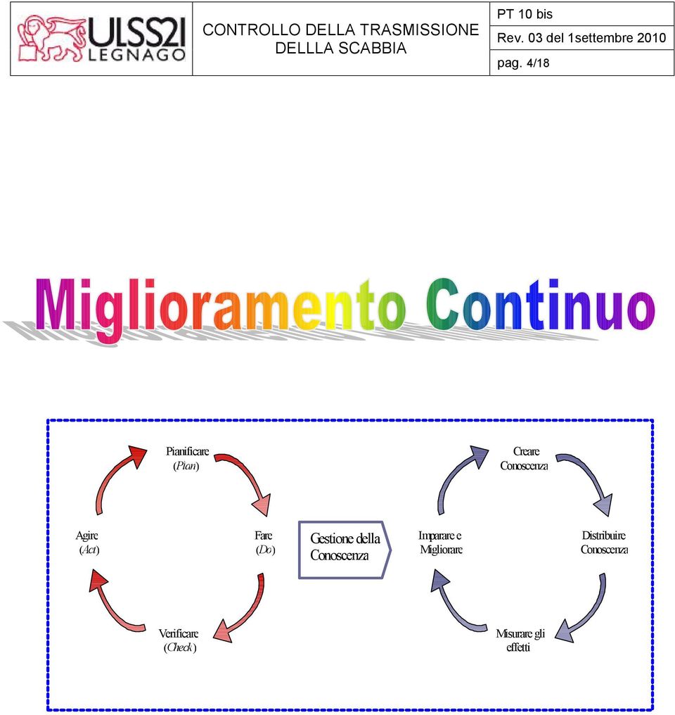 della Conoscenza Imparare e Migliorare