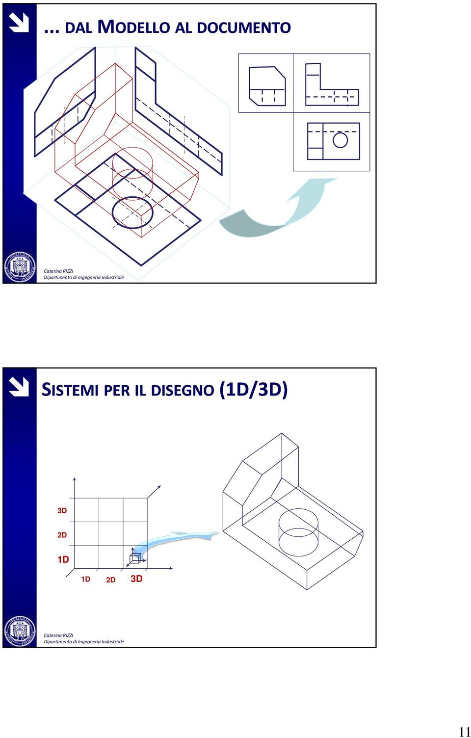 PER IL DISEGNO