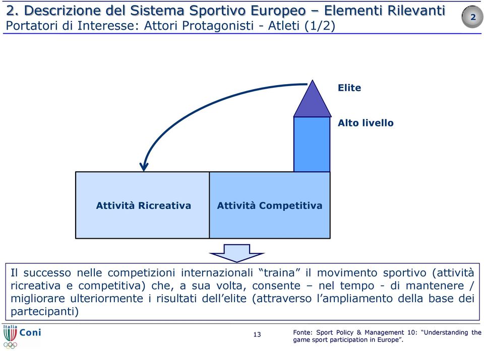 ricreativa e competitiva) che, a sua volta, consente nel tempo - di mantenere / migliorare ulteriormente i risultati dell elite