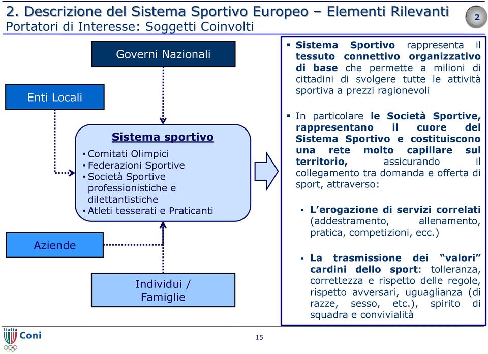 milioni di cittadini di svolgere tutte le attività sportiva a prezzi ragionevoli In particolare le Società Sportive, rappresentano il cuore del Sistema Sportivo e costituiscono una rete molto