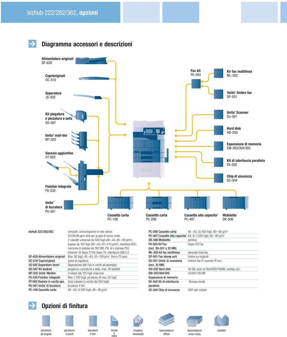 Finisher integrato FS-530 Chip di sicurezza SC-504 Unita di bucatura PU-501 Cassetto carta PC-108 Cassetto carta PC-206 Cassetto alta capacita PC-407 Mobiletto DK-506 bizhub 222/282/362 compatti,